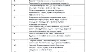Математика для 3 класу за Г.П. Лишенко