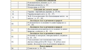 Я досліджую світ для 3 класу за І. Андрусенко