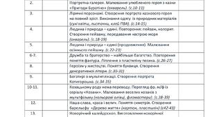 Образотворче мистецтво для 3 класу за Л.М. Масол