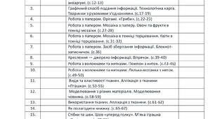Дизайн та технології для 3 класу за В. Вдовенко