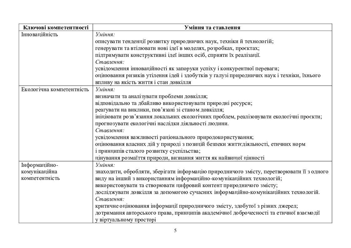 Календарне планування. Географія 8 клас. 