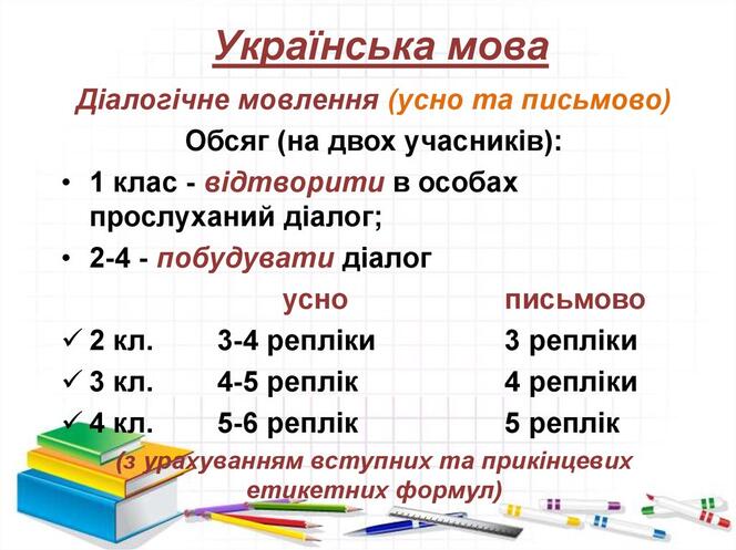 Орієнтовні вимоги до контролю та оцінювання навчальних досягнень учнів початкової школи - презентация онлайн