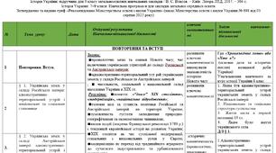 Календарне планування з  сторії України. 9  клас (52 – на рік)