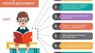 Презентація на тему : "Дослідження читацьких інтересів"