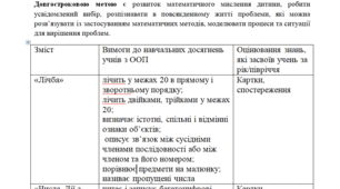 Модифікована програма 3 клас 4 рівень підтримки ( математика, мова , англ. мова)
