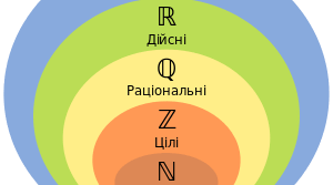 Презетація на тему " Множина  і її елементи. Підмножина. Опереції над множинами"