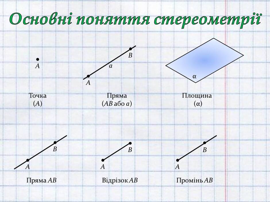 Презентація на тему Взаємне розташування прямих у просторі. Паралельні та мимобіжні прямі — презентації з математики | GDZ4YOU