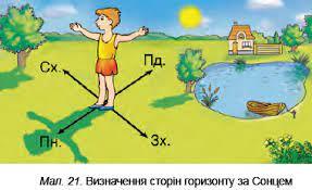 ГОРИЗОНТ, СТОРОНИ ГОРИЗОНТУ » Допомога учням