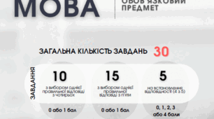 НМТ (тестування) варіант 1