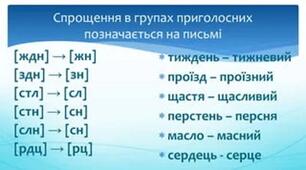 Спрощення в групах приголосних
