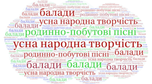 Контрольна тестова робота. Усна народна творчість.