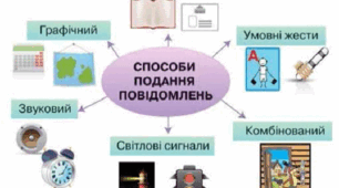Інформація. Способи подання та сприйняття інформації