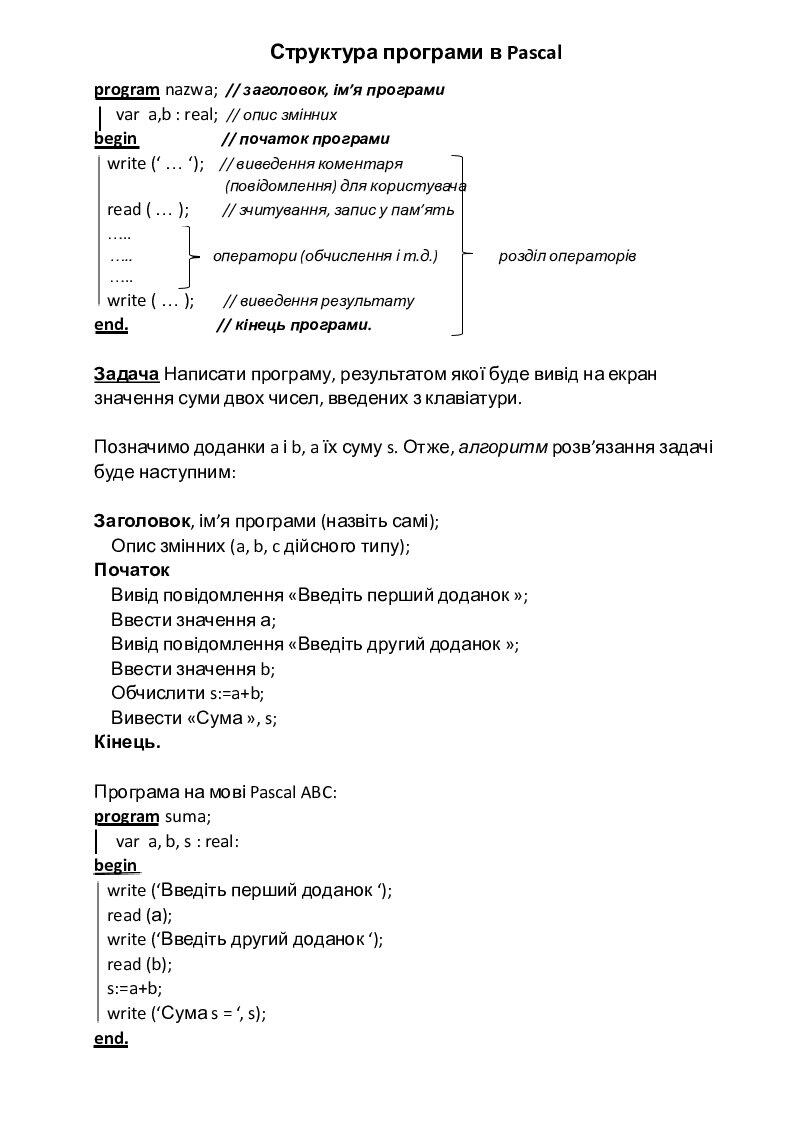 Структура програми в Pascal | Конспект. Інформатика
