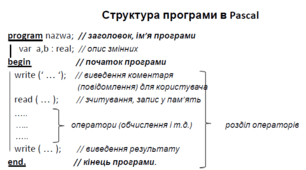 Структура програми в Pascal