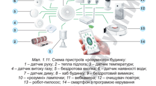 6 КЛ(НУШ)_Урок_1_Цифрові пристрої
