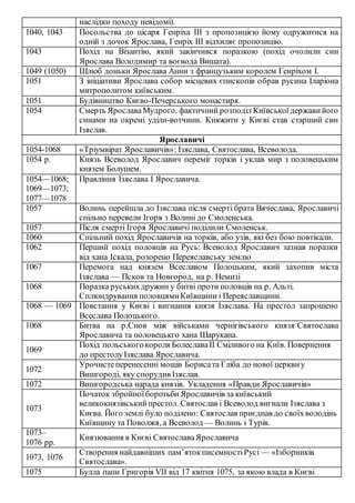 Хронологічна таблиця основних подій правління у києві ярослава мудрого | PDF