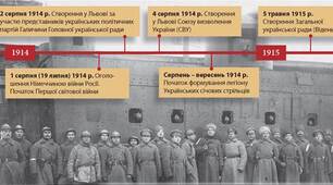Україна напередодні Першої світової війни