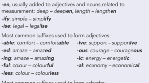 1.6 Common suffixes