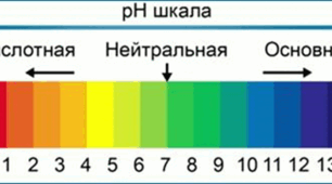 ЛАБОРАТОРНИ ДОСЛІД № 1. ВИЗНАЧЕННЯ РН СЕРЕДОВИЩА ВОДНИХ РОЗЧИНІВ СОЛЕЙ ЗА ОПОМОГОЮ ІНДИКАТОРІВ