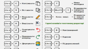 Шпаргалка з інформатики "Гарячі клавіші" (Shortcuts, сполучення клавіш) [pixel дизайн, оформлення кабінету]