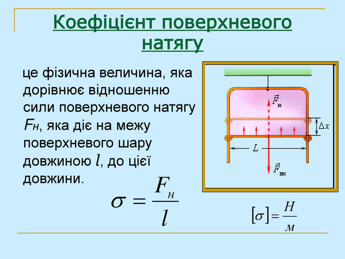 Коефіцієнт поверхневого натягу це фізична величина, яка дорівнює відношенню сили поверхневого натягу Fн, яка діє на межу поверхневого шару довжиною l, до цієї довжини.