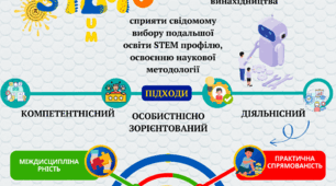Серія плакатів Модель STEM освіти. Плакат 1