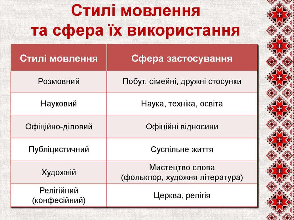 Художній стиль мовлення - презентация онлайн