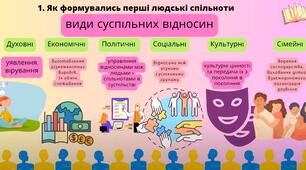 Як було організовано життя суспільства за первісних часів? § 4 НУШ Підручник Пометун 