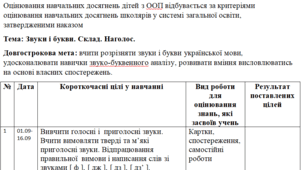 Планування з української мови, англійської мови та математики для дітей з ООП 2 клас ( 4 рівень підтримки)