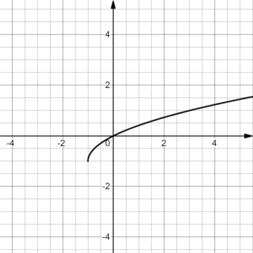 0500avzz-3b50-253x253.png