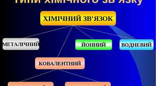 Водневий зв'язок
