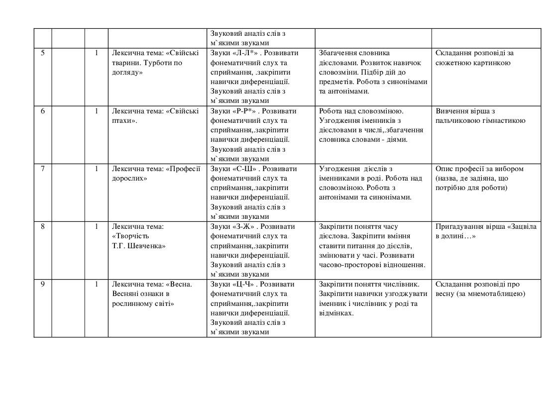 Календарний план логопедичних занять для дитини з ООП, 5 клас | Робоча ...