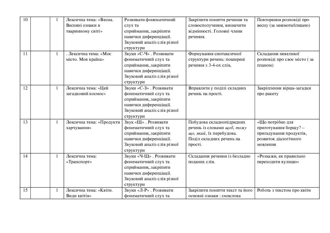 Календарний план логопедичних занять для дитини з ООП, 5 клас | Робоча ...