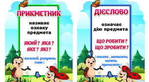 Ілюстрації "Частини мови". Для оформлення класу НУШ