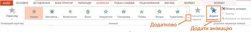Додавання ефектів анімації до об'єктів слайда — урок. Інформатика, 6 клас.