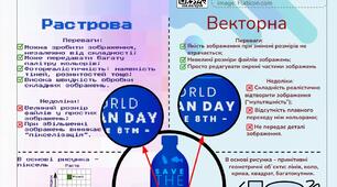 Шпаргалка з інформатики "Двовимірна графіка" (Комп'ютерна графіка, векторна та растрова графіка) [оформлення кабінету]