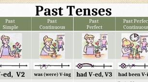 Grammar Test "Past Tenses"