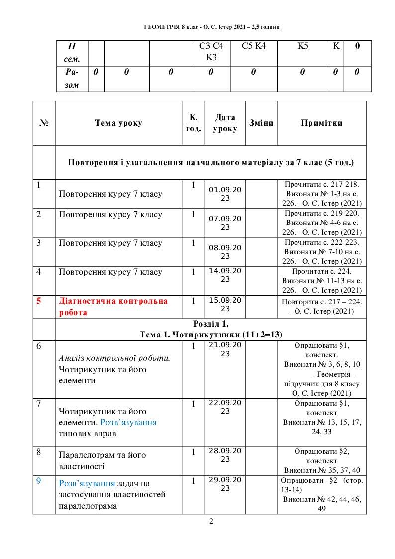 Календарно-тематичний план Геометрія 8 клас з ДЗ до О.С. Істер 2021 ...
