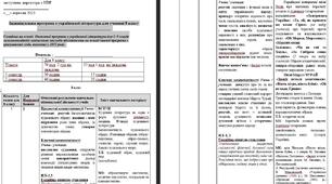 Індивідуальна програма з української літератури 1 год/тиждень для учнів 8 класу 2024