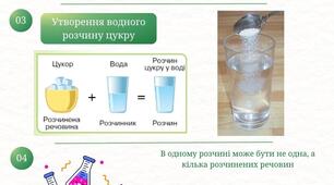 Інфографіка до уроку "З чого складаються та як використовуються розчини"