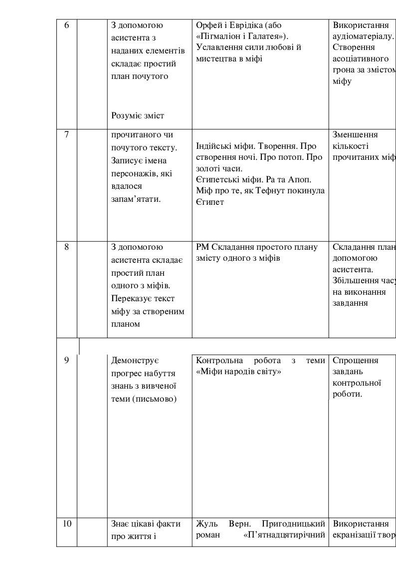 твори з зарубіжної літератури 6 клас різдвяна пісня в прозі