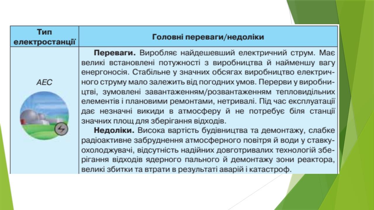 9 клас. Презентація "Значення електроенергетики. Типи електростанцій ...