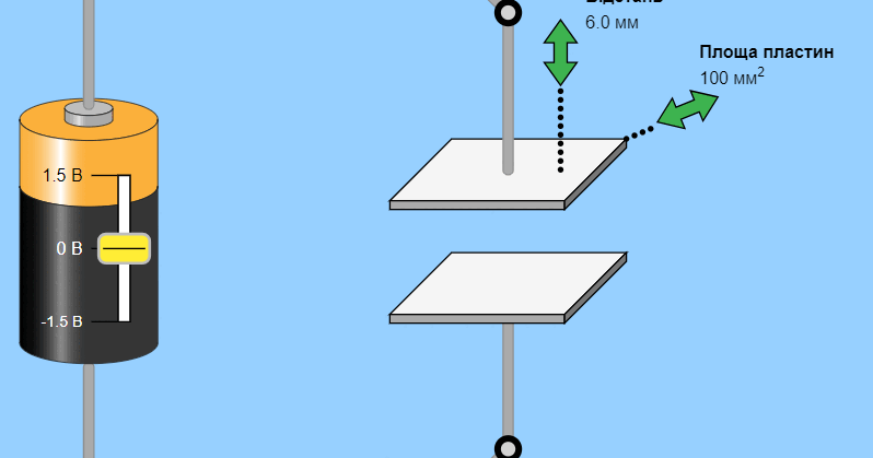 Лабораторна робота "Визначення ємності та енергії зарядженого ...