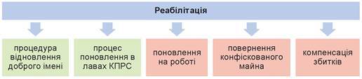 https://uahistory.co/pidruchniki/danilenko-ukraine-history-11-class-2019-standard-level/danilenko-ukraine-history-11-class-2019-standard-level.files/image050.jpg