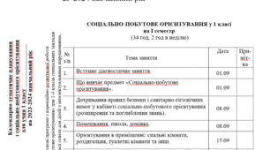 Календарне планування з "СОЦІАЛЬНО-ПОБУТОВЕ ОРІЄНТУВАННЯ" для 1 класу дітям з РАС (аутизм), 2 год./тиждень, І і ІІ семестр, програма МОНУ Ярмола