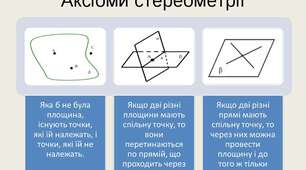 Флешкартки "Аксіоми стереометрії. Взаємне розміщення прямих у просторі"
