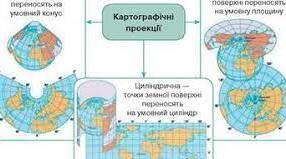  Вступ. Географічна карта.