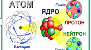 Будова атома
