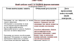 Індивідуальний план за сімейною формою навчання для 4 класу