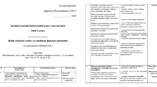 Індивідуальний план з математики за сімейною формою навчання